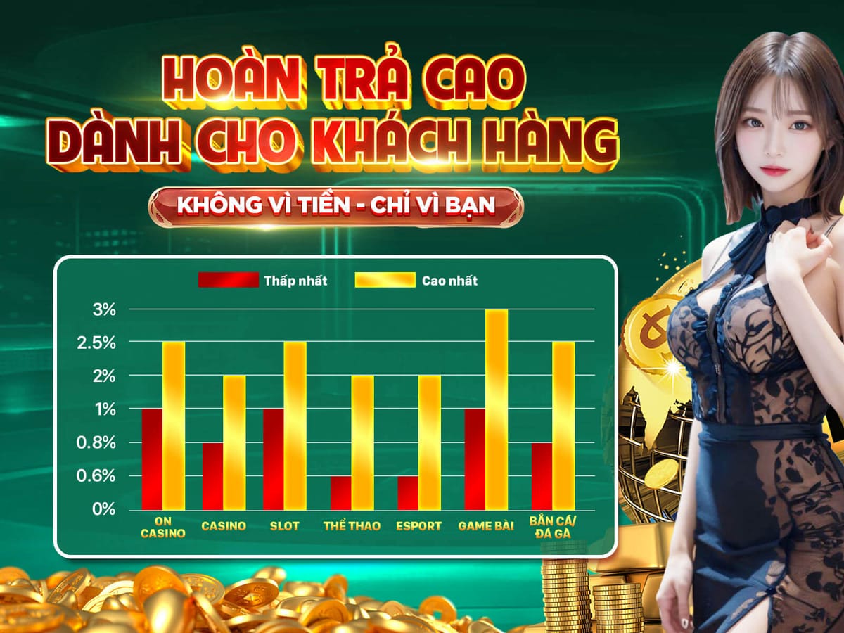 Giờ Vàng Hoàn Trả